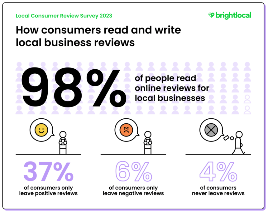 consumentenrecensies rapport